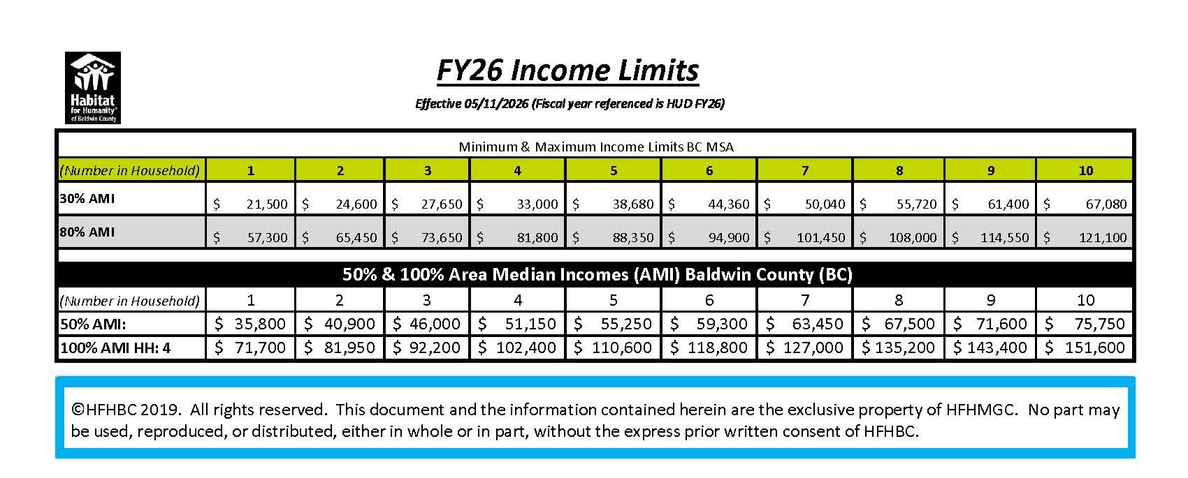 FY26 INCOME GUIDELINES 5.11.26
